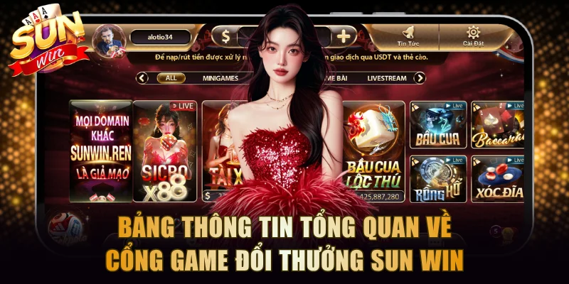 Bảng thông tin tổng quan về cổng game đổi thưởng SUN WIN