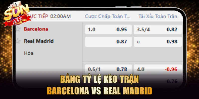 Bảng tỷ lệ kèo trận Barcelona vs Real Madrid