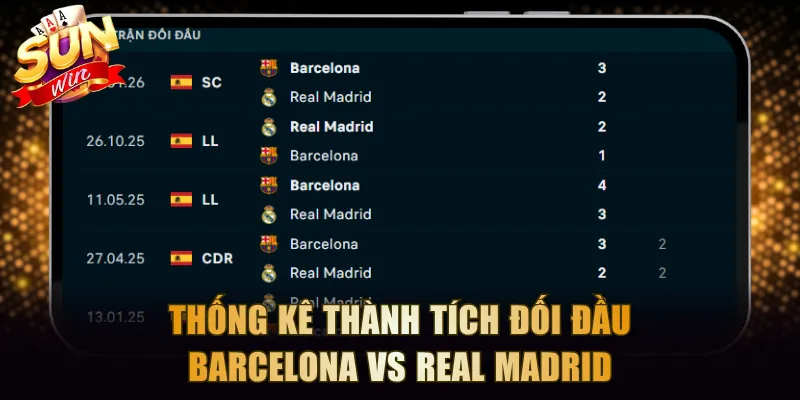 Thống kê thành tích đối đầu Barcelona vs Real Madrid